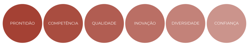 Valores Marilamp